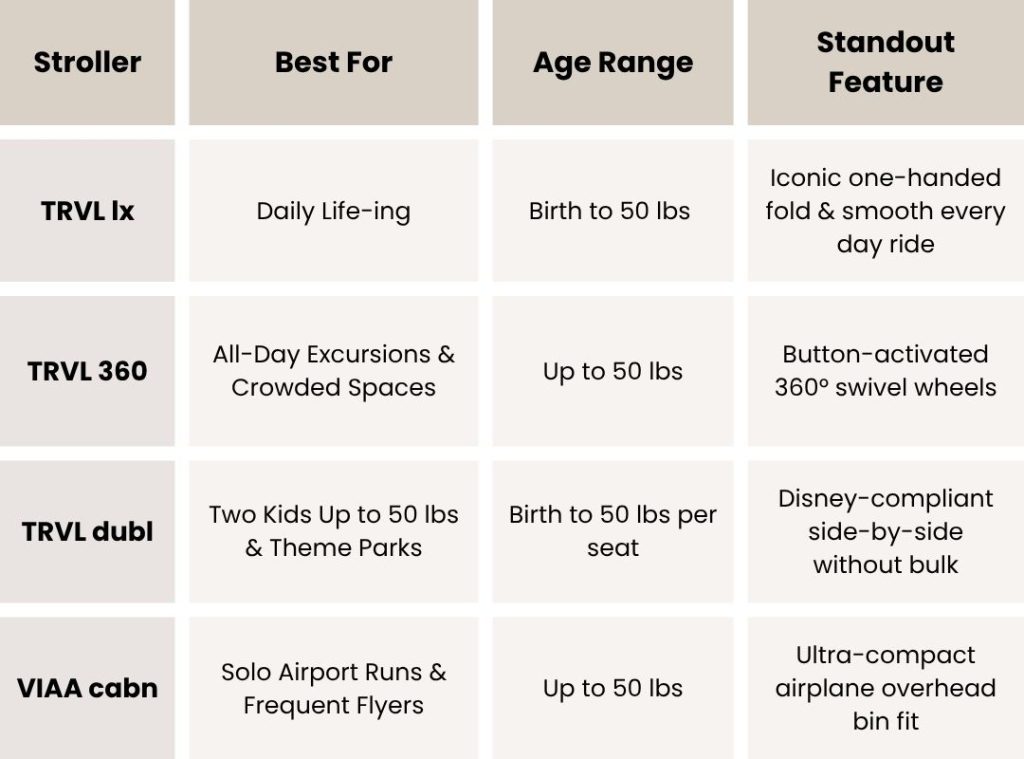 Nuna travel stroller comparison